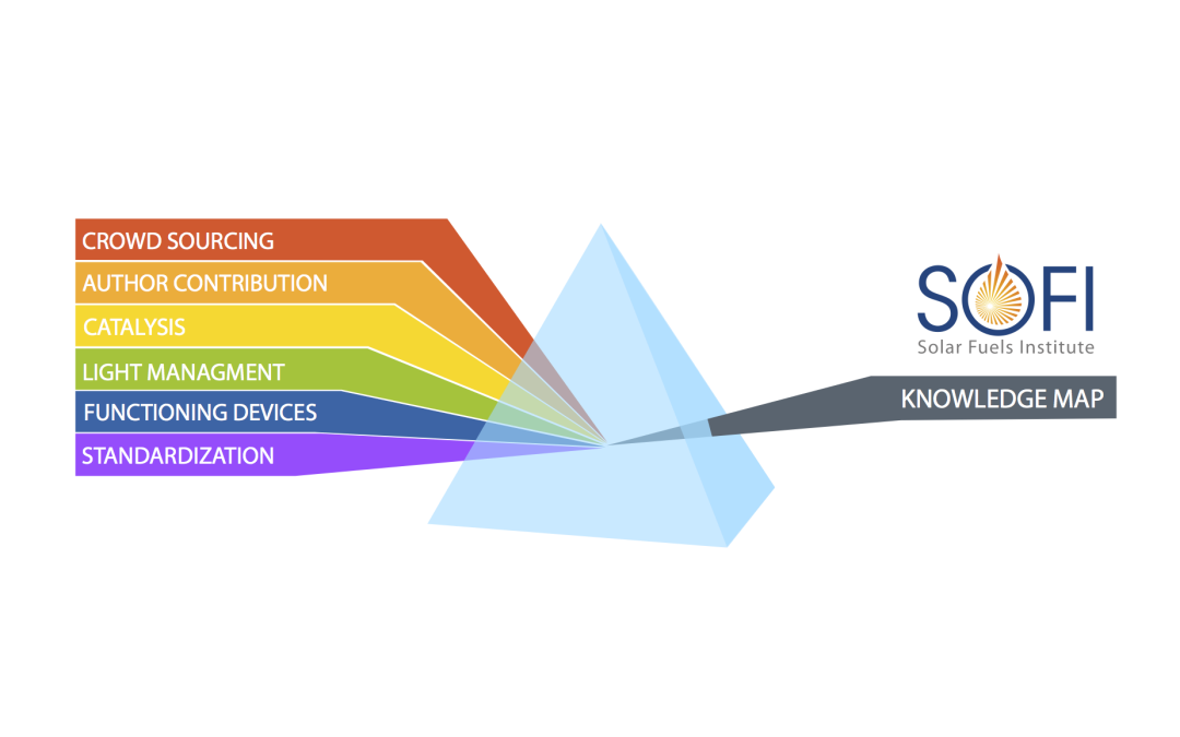 Knowledge Map: Update March 2016